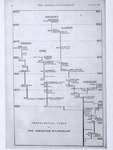 Genealogical Tables and History of the Christian-Evangelist